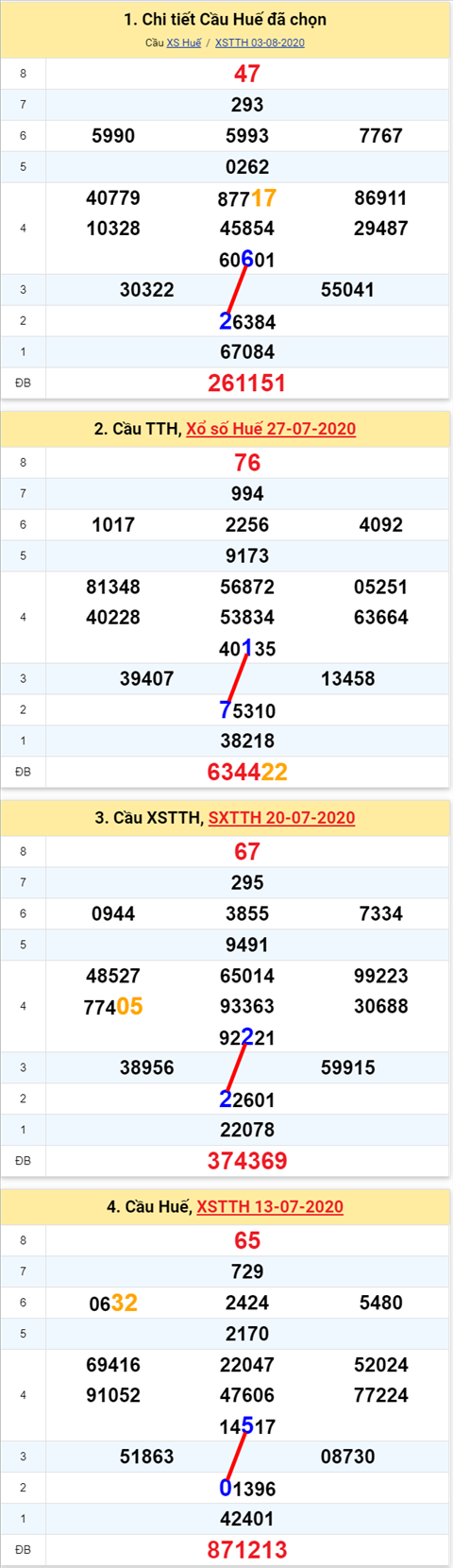 262 tth 100820
